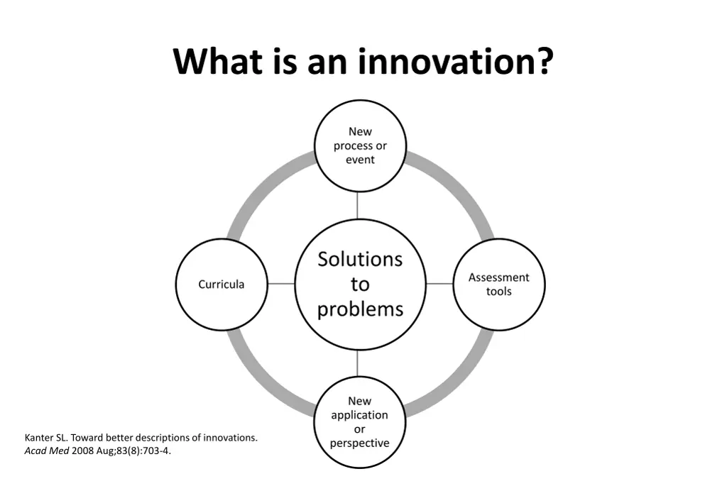 what is an innovation