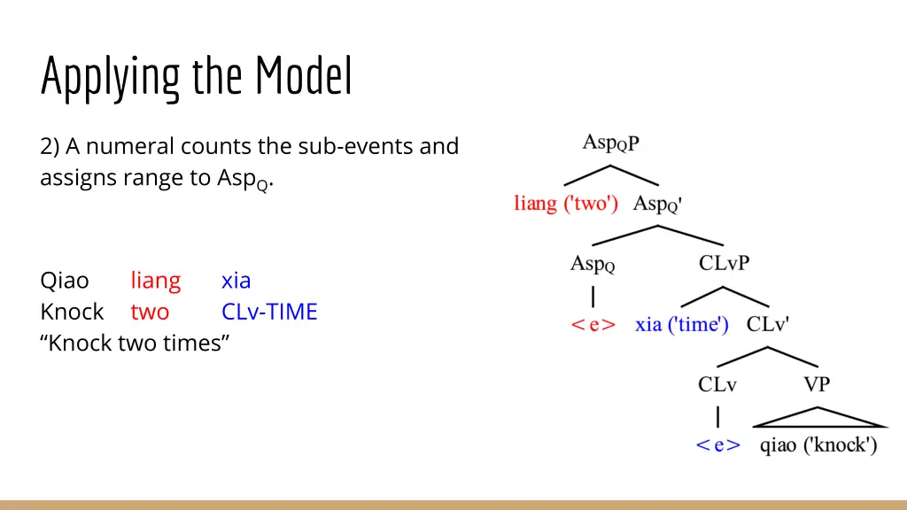 applying the model 1