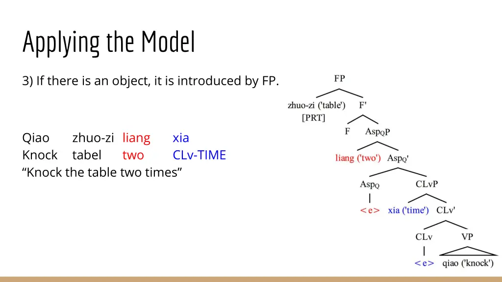 applying the model 2