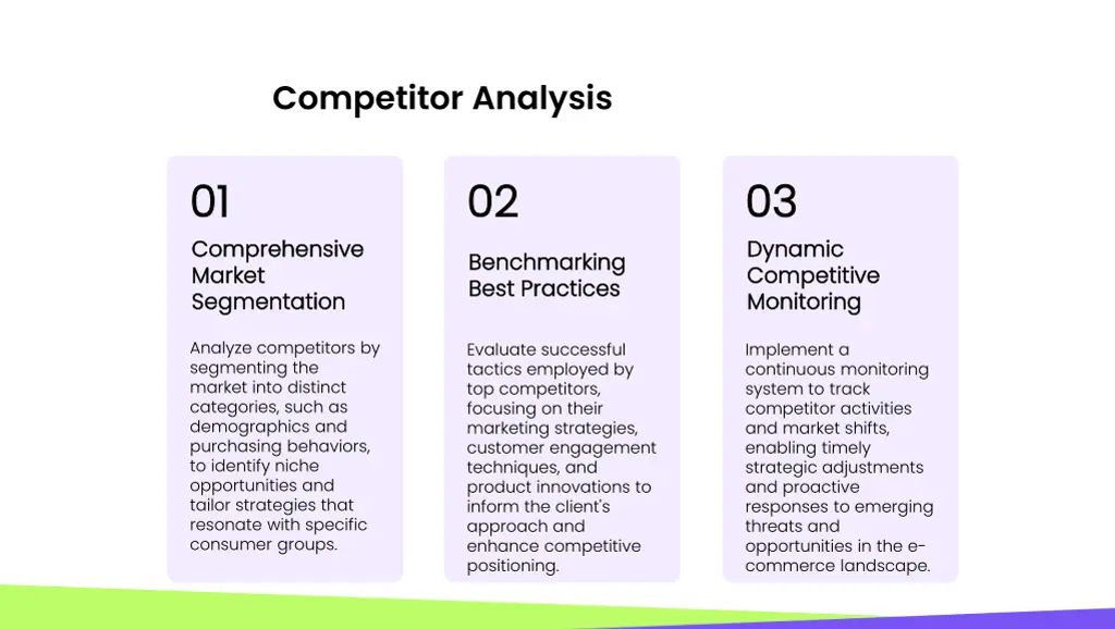 competitor analysis