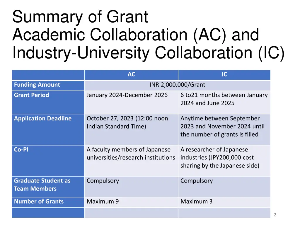 summary of grant academic collaboration