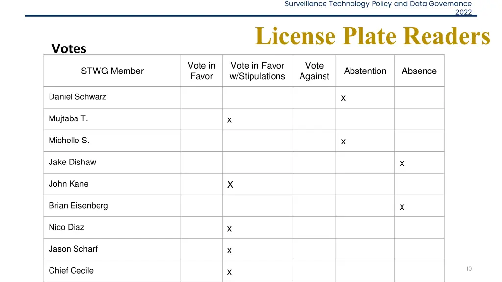 surveillance technology policy and data governance 7