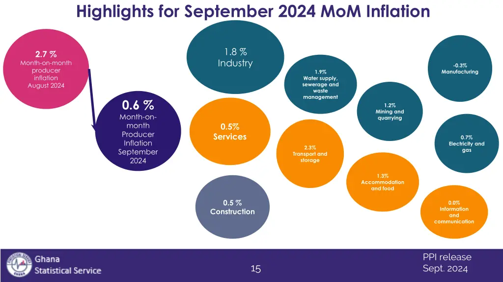 highlights for september 2024 mom inflation