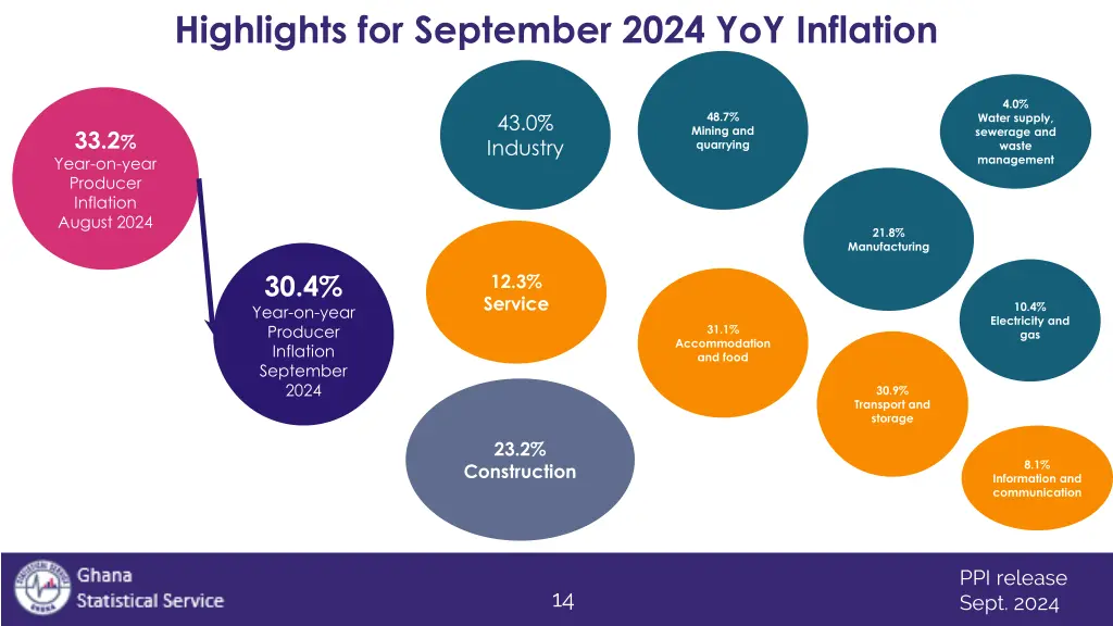highlights for september 2024 yoy inflation