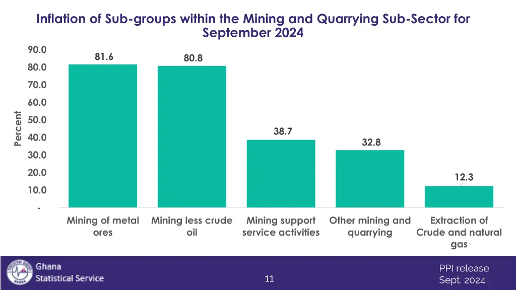 inflation of sub groups within the mining