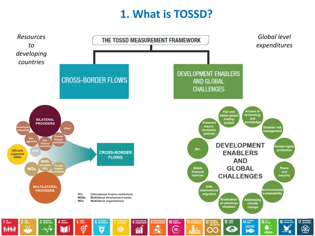 1 what is tossd 1