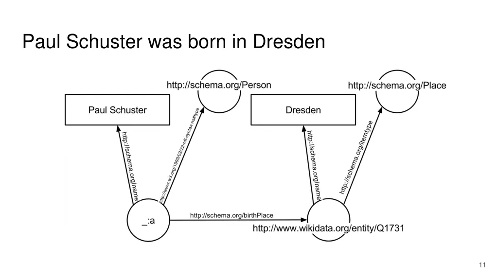 paul schuster was born in dresden