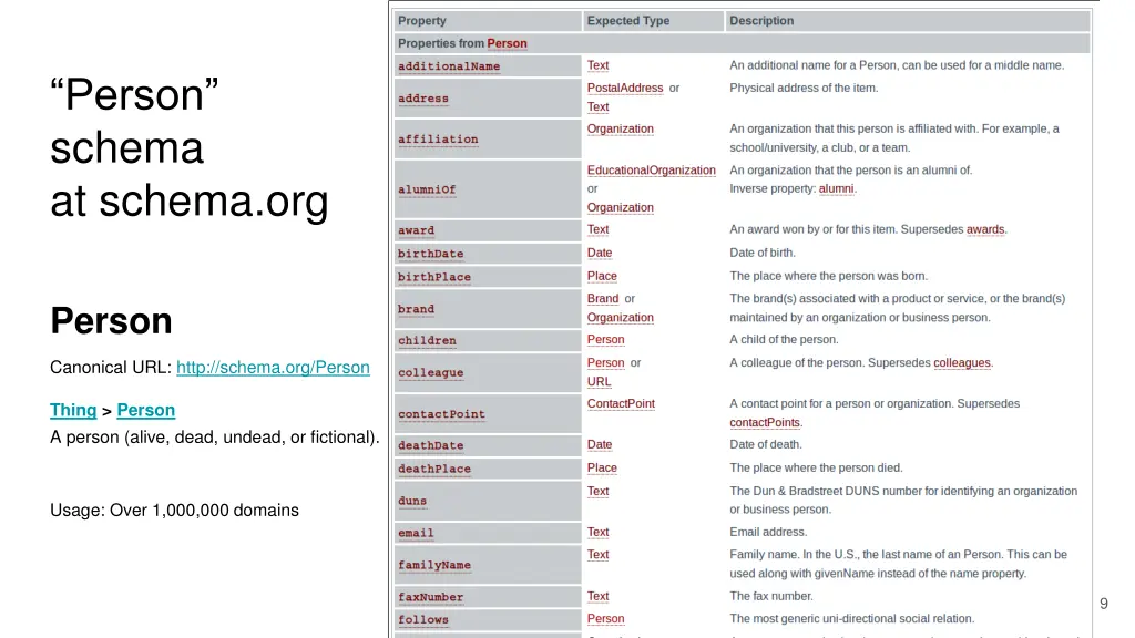 person schema at schema org