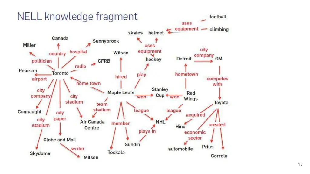 slide17