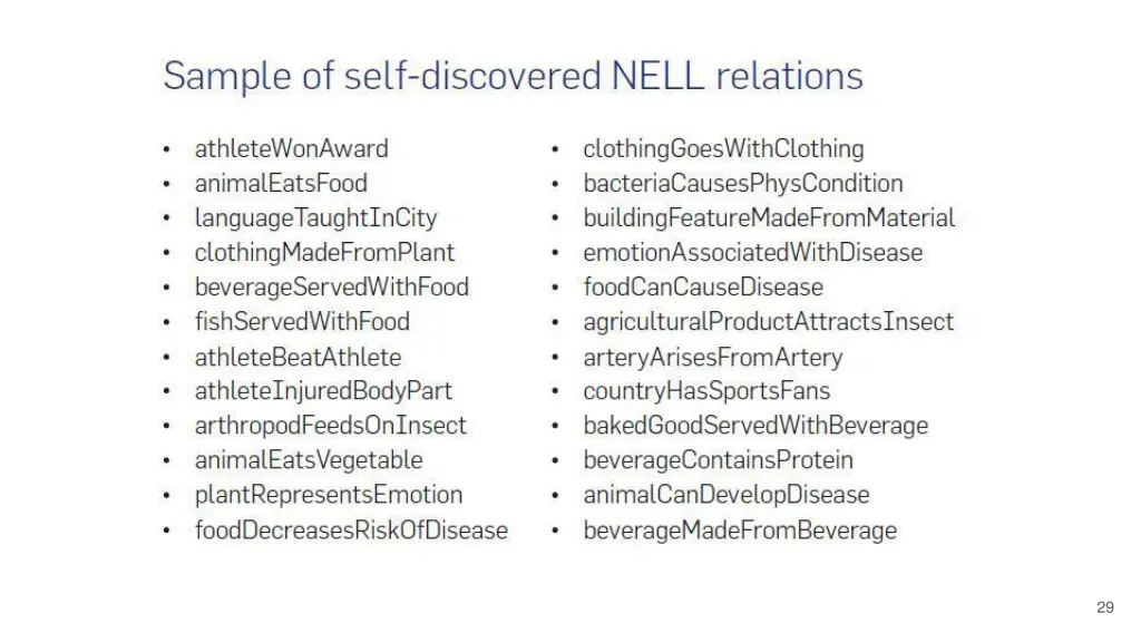 slide29