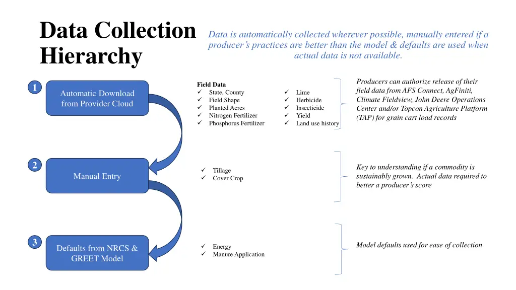 data collection hierarchy