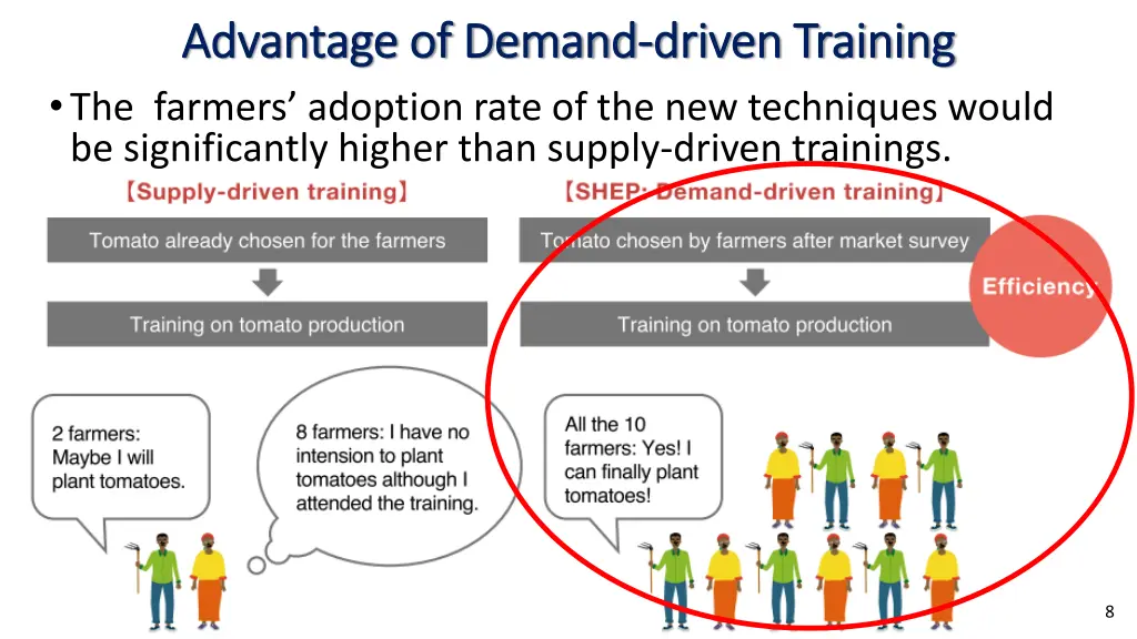 advantage of demand advantage of demand driven