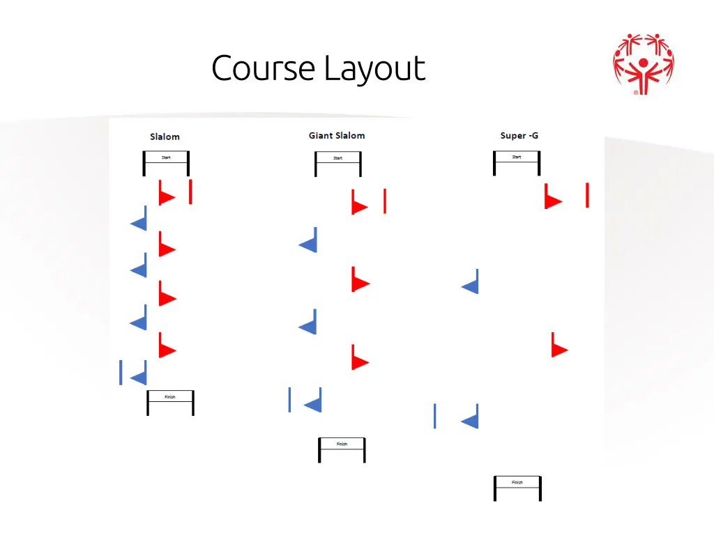 course layout 2