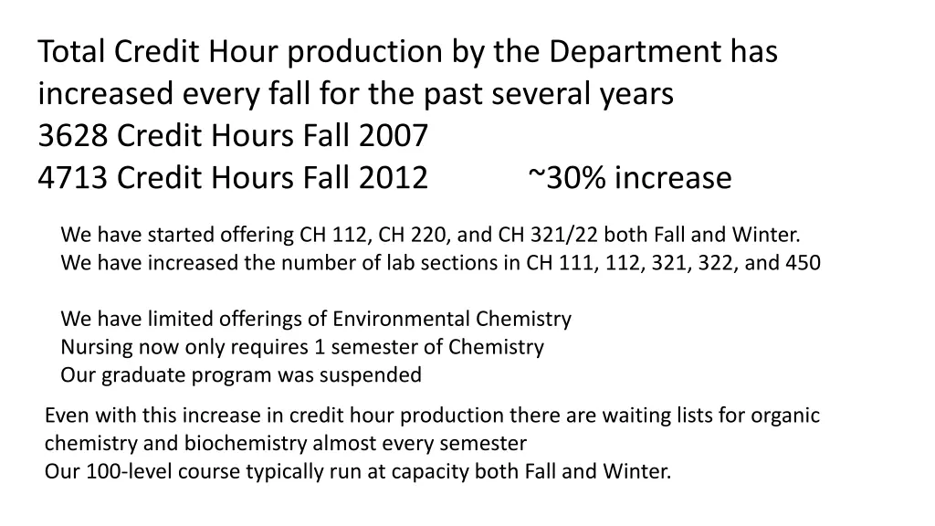 total credit hour production by the department