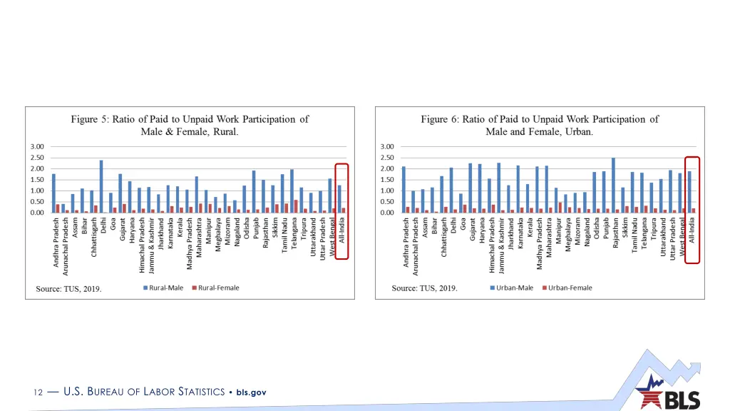 12 u s b ureau of l abor s tatistics bls gov