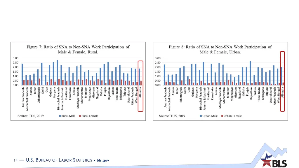 14 u s b ureau of l abor s tatistics bls gov