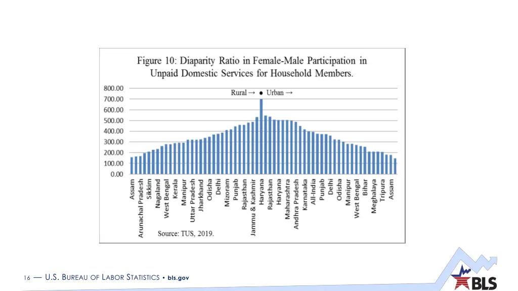 16 u s b ureau of l abor s tatistics bls gov