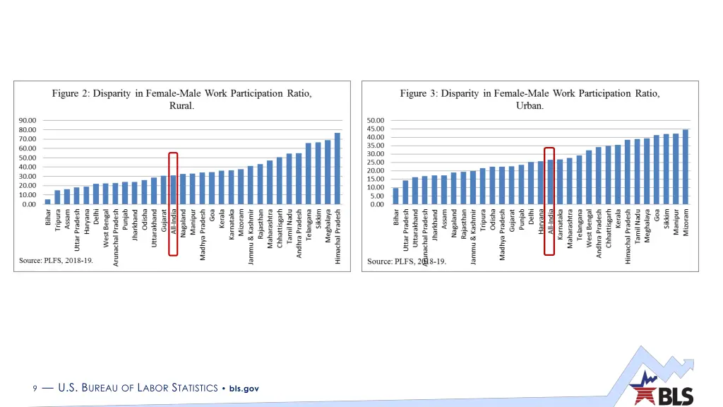 9 u s b ureau of l abor s tatistics bls gov