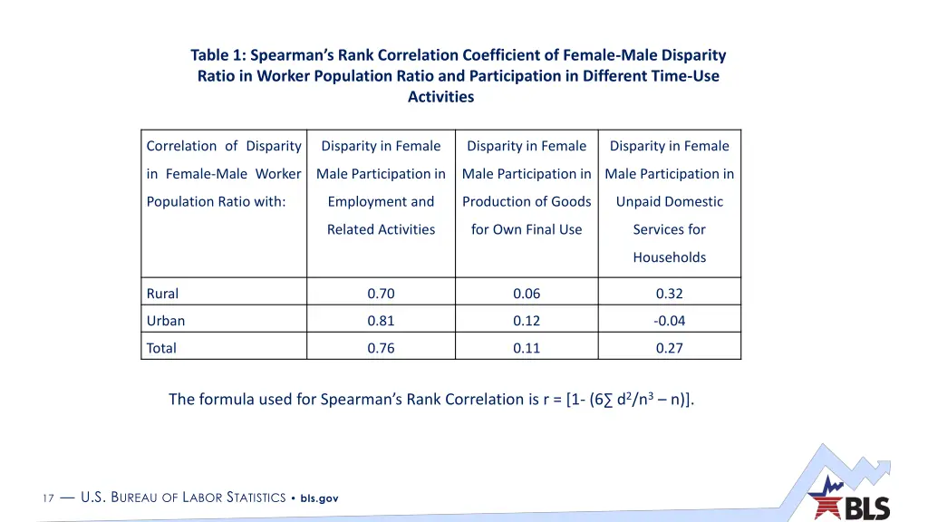table 1 spearman s rank correlation coefficient
