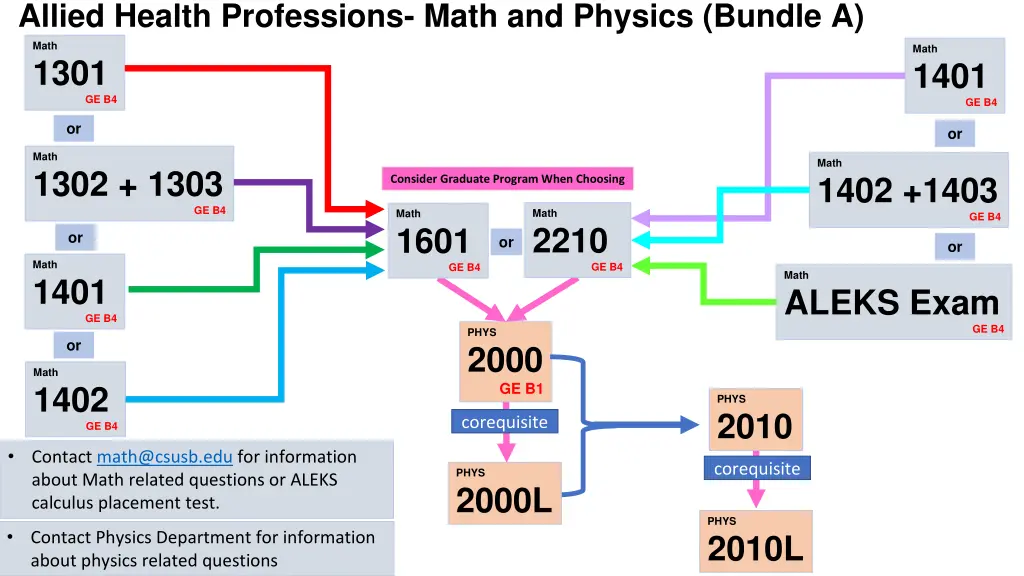 allied health professions math and physics bundle