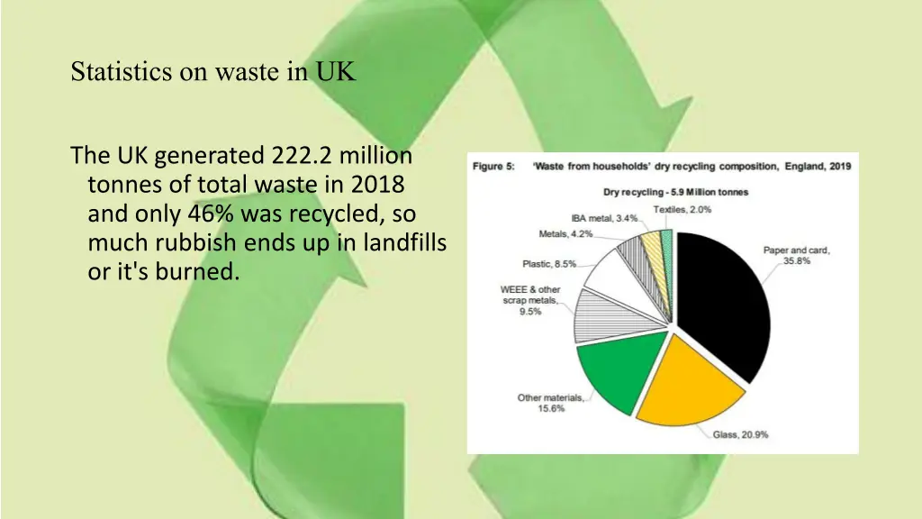 statisticson waste in uk