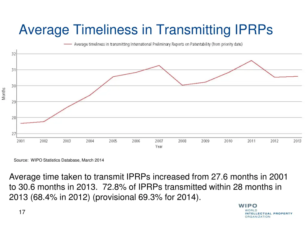 average timeliness in transmitting iprps
