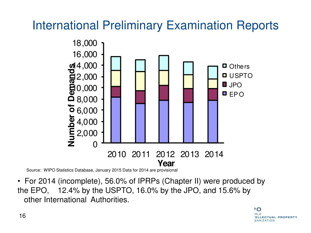 international preliminary examination reports