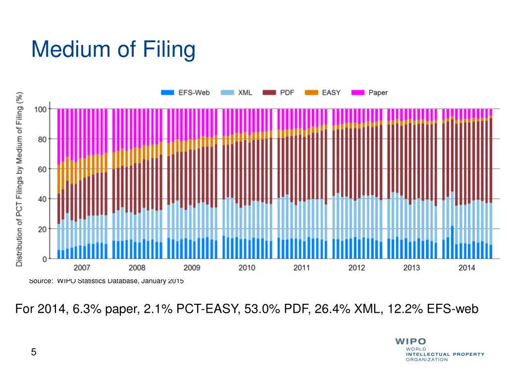 medium of filing