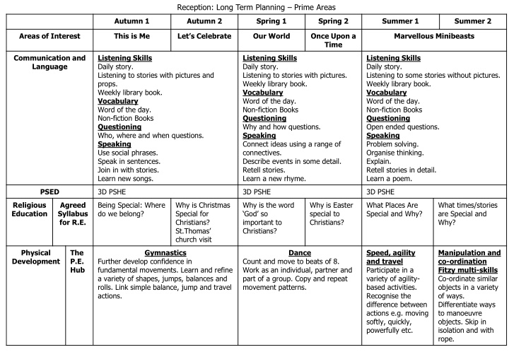 reception long term planning prime areas