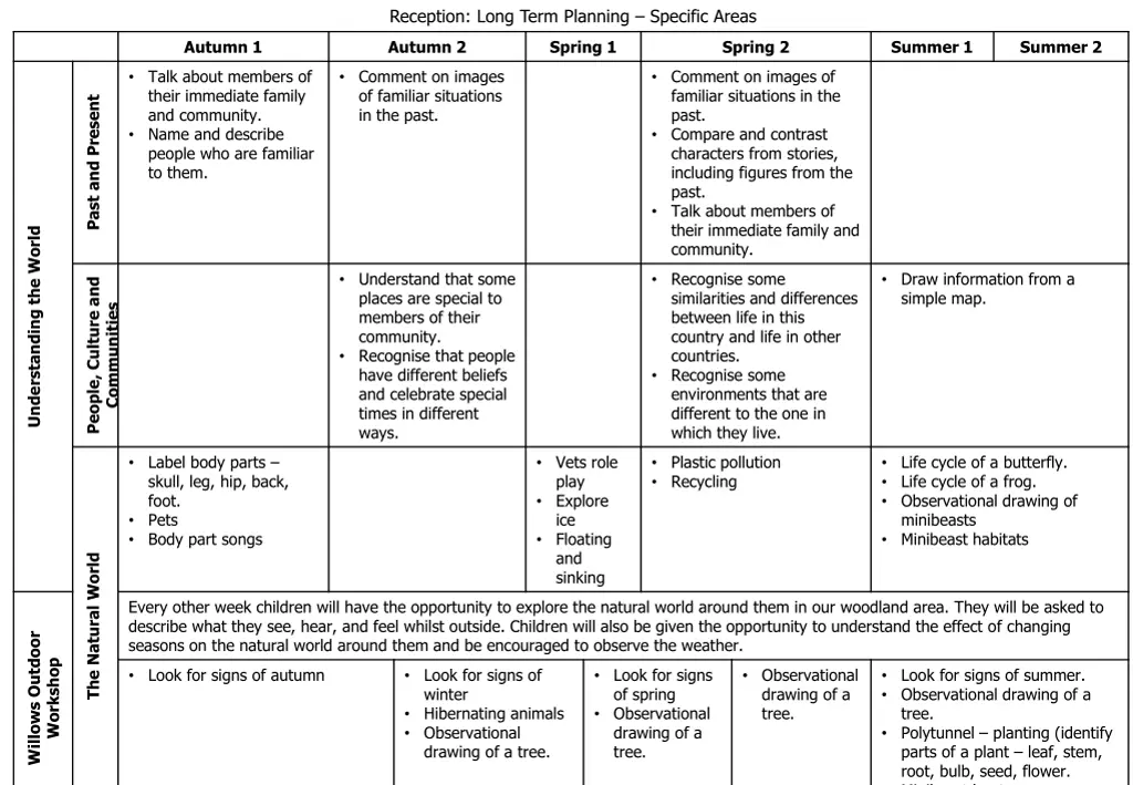 reception long term planning specific areas 1