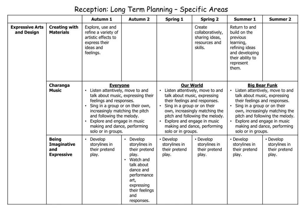 reception long term planning specific areas 2