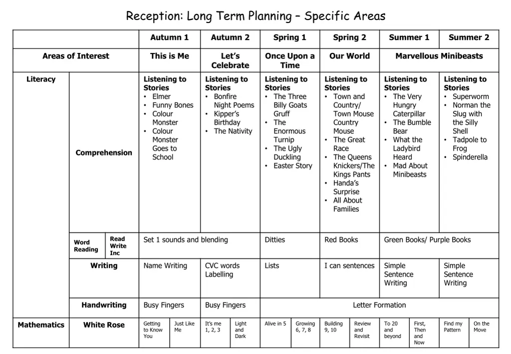 reception long term planning specific areas