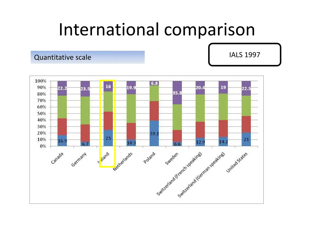 international comparison 1