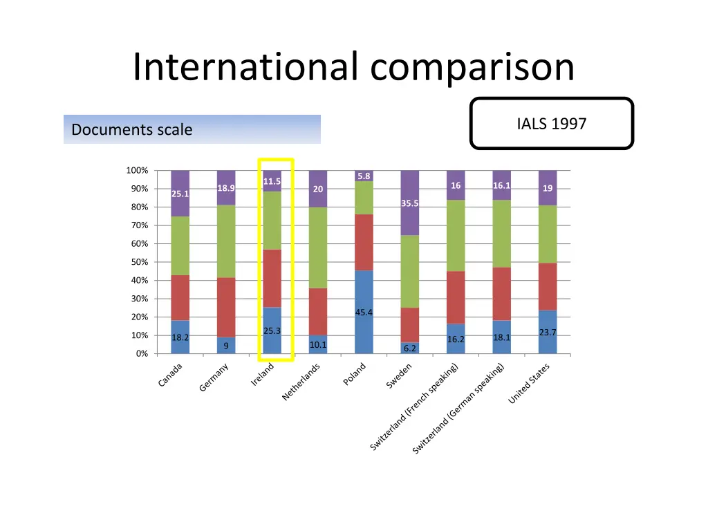 international comparison