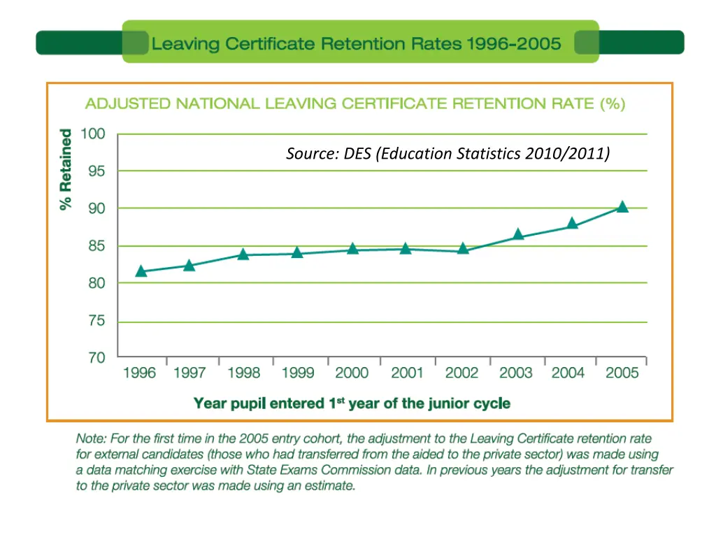 source des education statistics 2010 2011