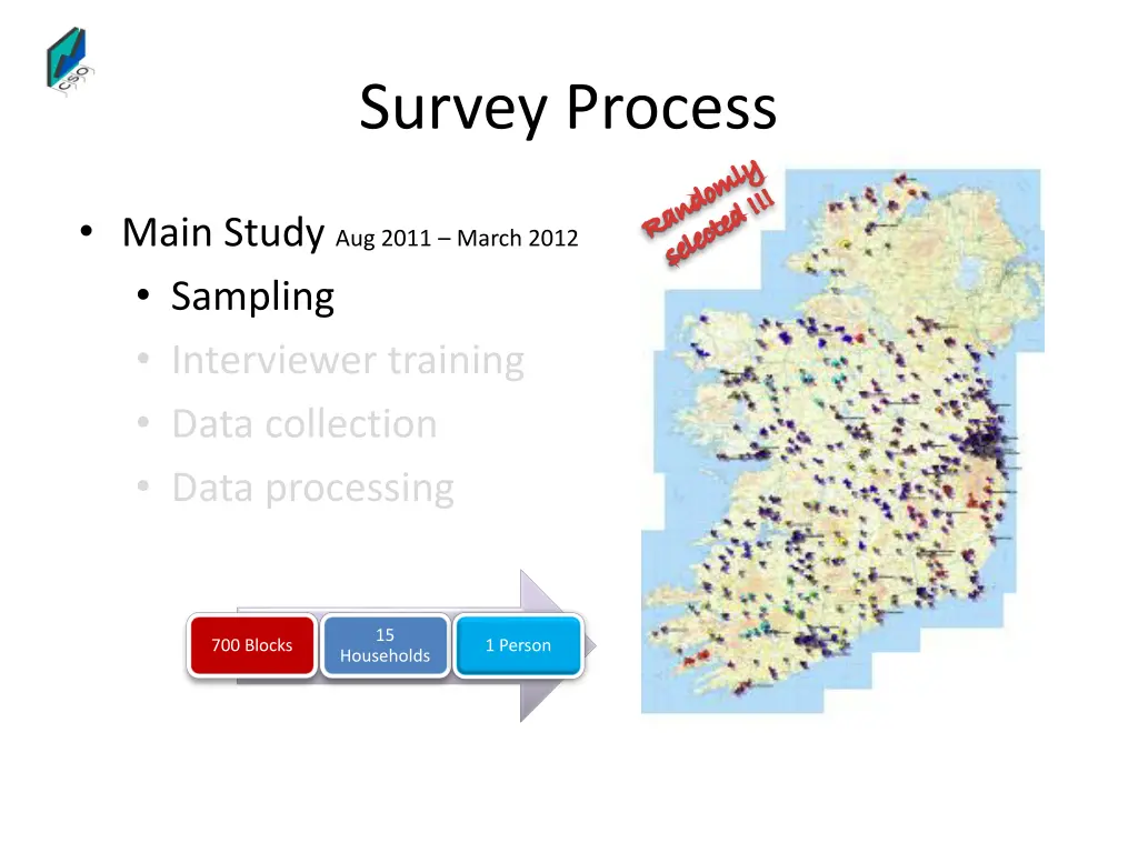survey process