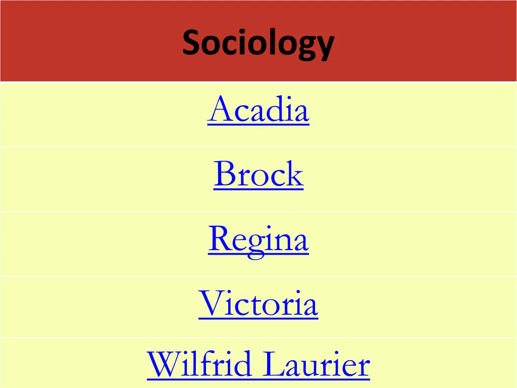 sociology