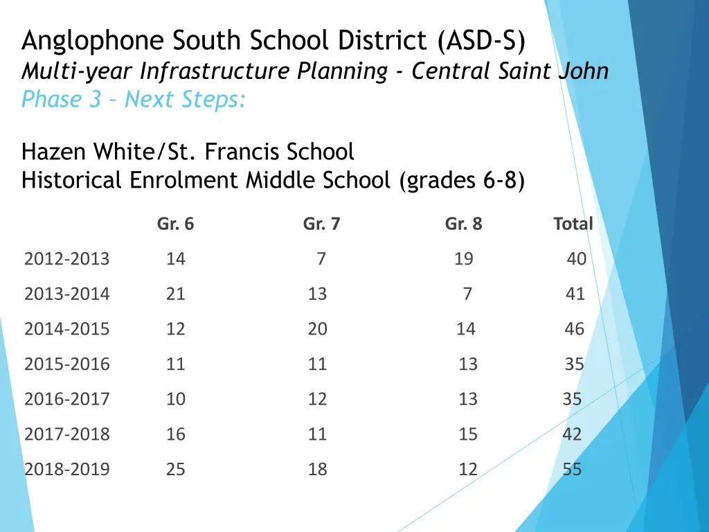 anglophone south school district asd s multi year 4