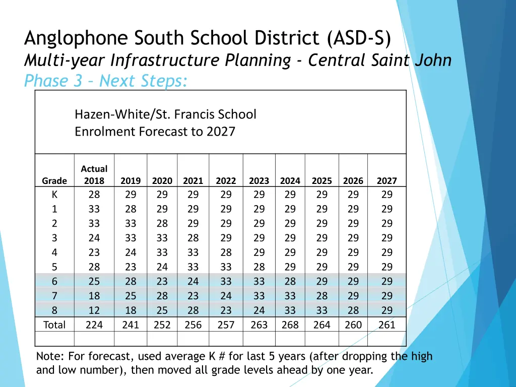 anglophone south school district asd s multi year 5