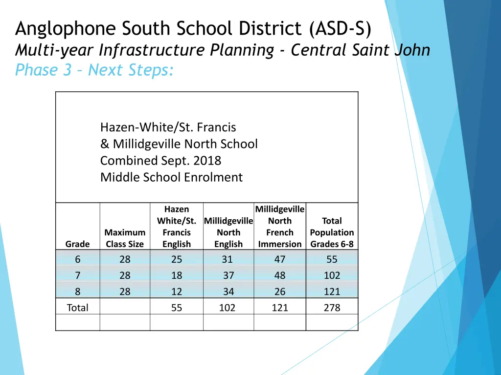 anglophone south school district asd s multi year 6