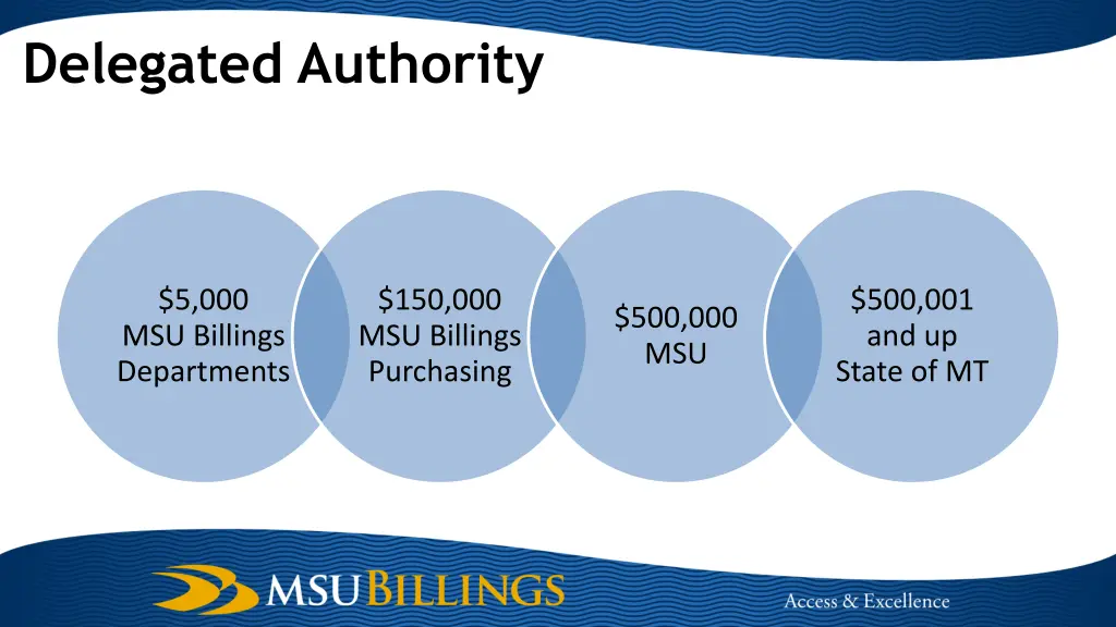 delegated authority