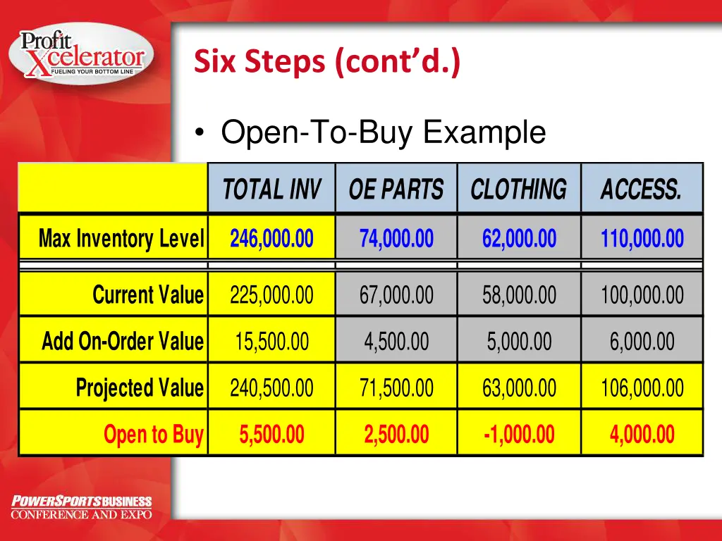 six steps cont d