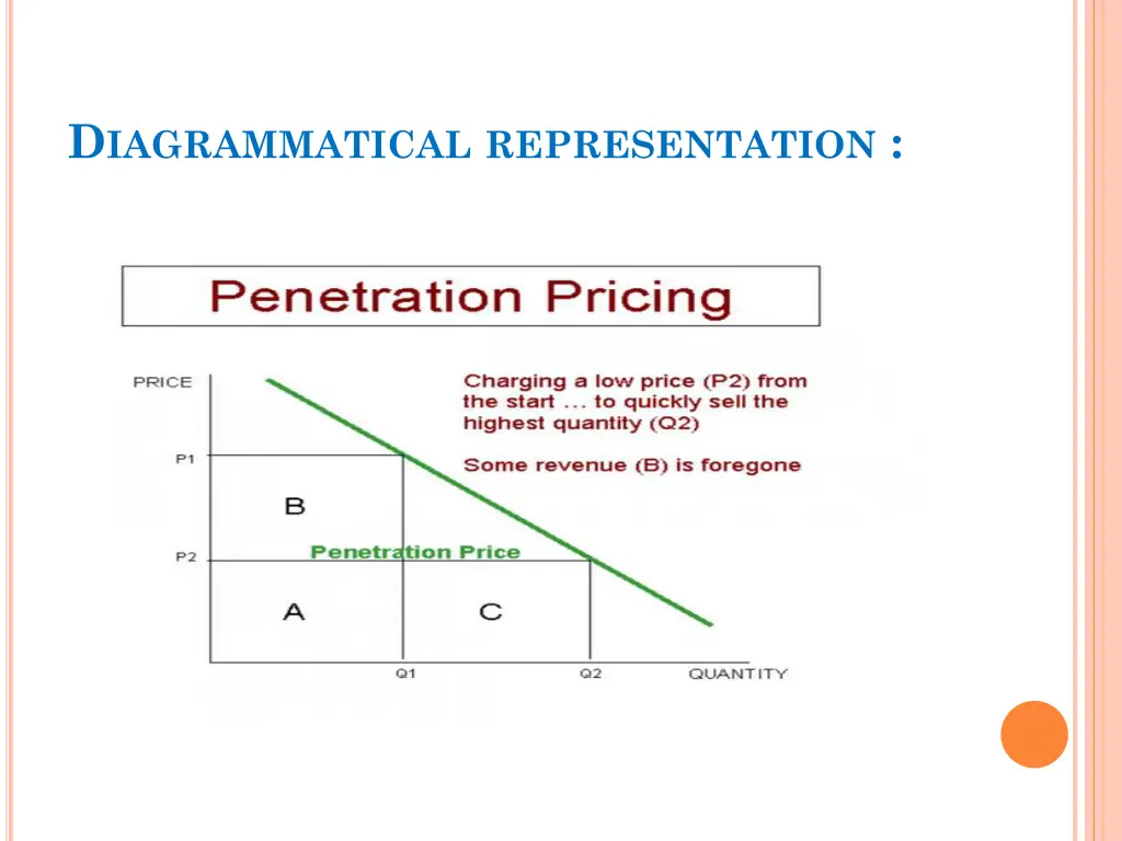 d iagrammatical representation 1
