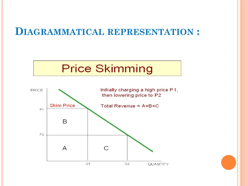 d iagrammatical representation