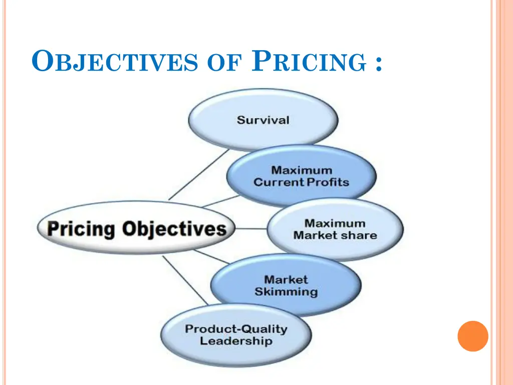 o bjectives of p ricing