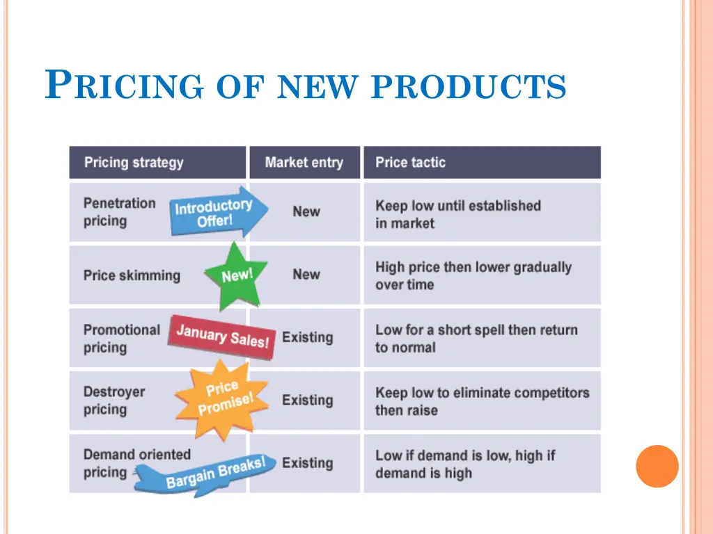 p ricing of new products
