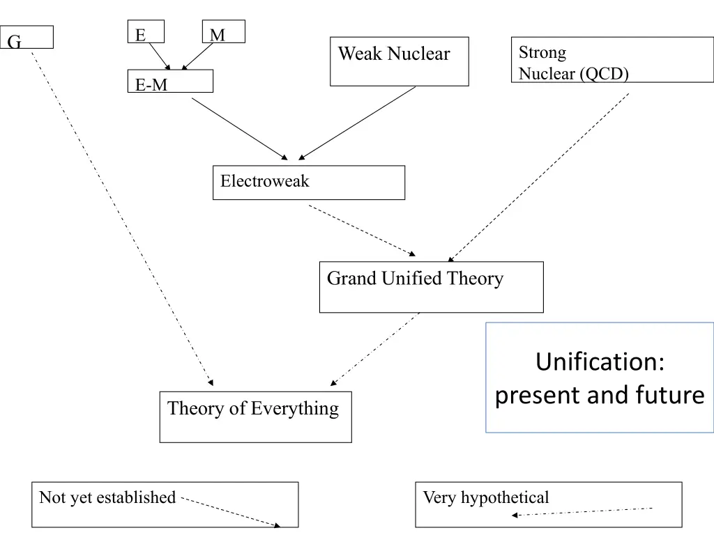 slide11