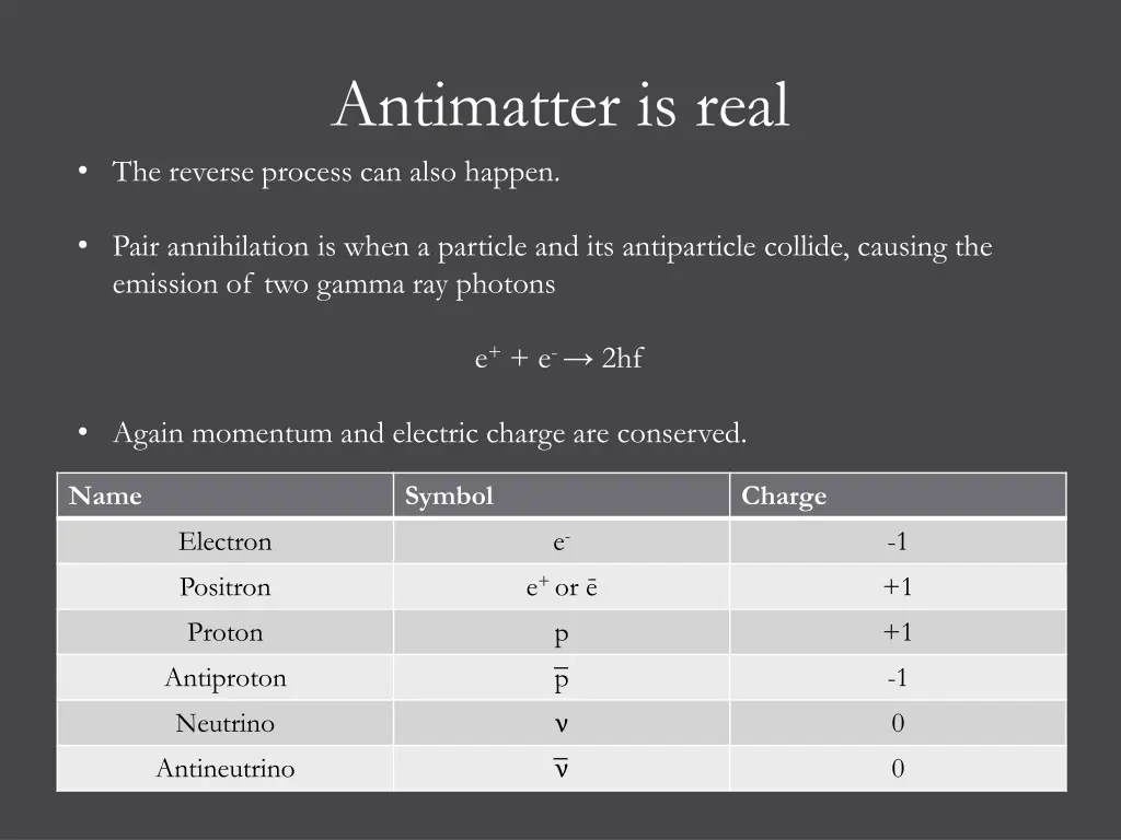 antimatter is real 3