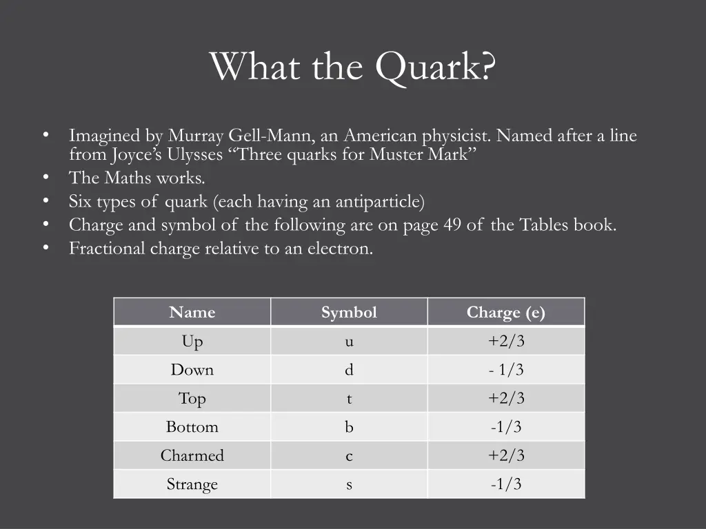 what the quark