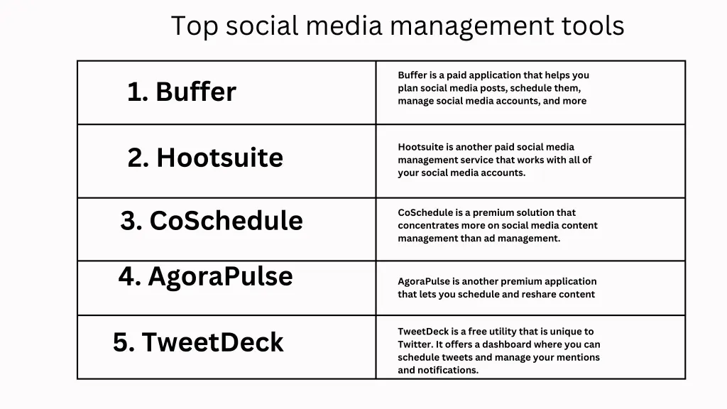 top social media management tools